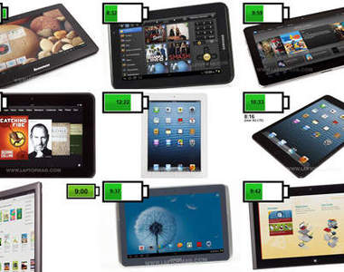 2013老外選出續航力最強的平板TOP 10 誰才是真正持久王呢~