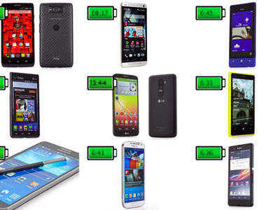 老外選出當今「續航力最強」4G LTE旗艦手機TOP 9  究竟上榜有誰呢？