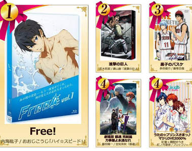 BL 大賞《BL Award》2014 版-BL 漫畫、小說、CD、動畫、封面設計排名