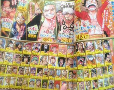 航海王十大人氣排行　2014年第五彈票選結果公開