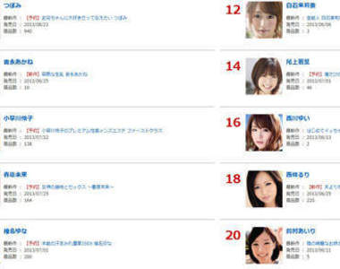 《年度最強排行榜》前幾名怎麼都是...(害羞)