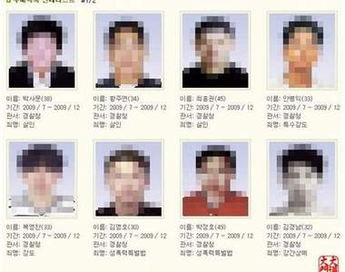 外國人與韓國人的《犯罪面相大比較》咦？我好像看出些端倪了......