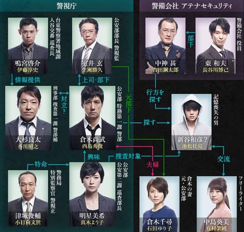 Mozu 西島秀俊 香川照之 14 春日劇再次聯手 Mozu 西島秀俊 香川照之 14 春日劇再次聯手