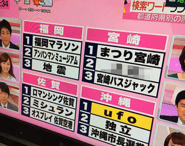 《日本各地熱門關鍵字》大調查 超意外事實發覺wwww