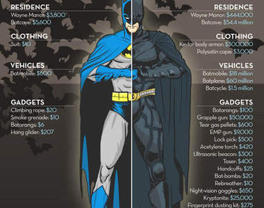 現實的問題 超級英雄也得有錢才能升級...