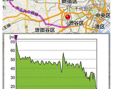 日本車站站名藏地形 排列站名的最後文字就能夠看出沿線地形
