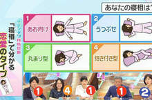 心理測驗 畫星星看個性 五芒星的下筆位置也能看出你的性格