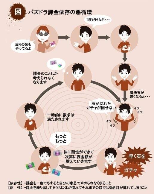 關於 課金轉蛋 機率操作存在與否 其實答案玩家老早就知道啦