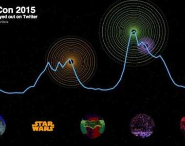 《動漫展最熱門話題》TOP 5你都跟上了嗎?