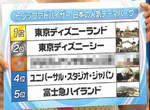 《外國人超愛的神秘公園》超越日本環球影城的公園究竟是…… 《外國人超愛的神秘公園》超越日本環球影城的公園究竟是……