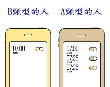 《性向測驗》從科技的使用來判斷你是哪種類型的人