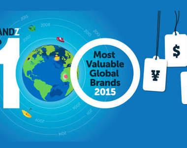 2015年《品牌價值排行榜》車車界的第一名是誰呢?