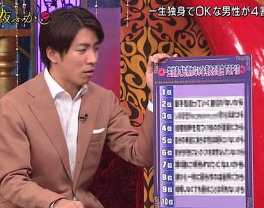 《日本男生願意一輩子單身的10個理由》不婚主義的你又中了幾項呢？