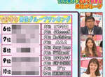 《日本男生真正喜歡的男團Top 10》跟女生間人氣的團體也一樣嗎? 《日本男生真正喜歡的男團Top 10》跟女生間人氣的團體也一樣嗎?
