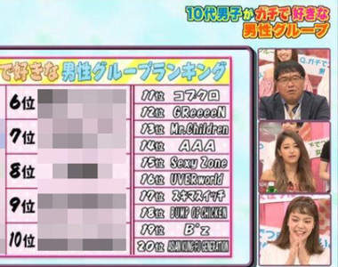 《日本男生真正喜歡的男團Top 10》跟女生間人氣的團體也一樣嗎？