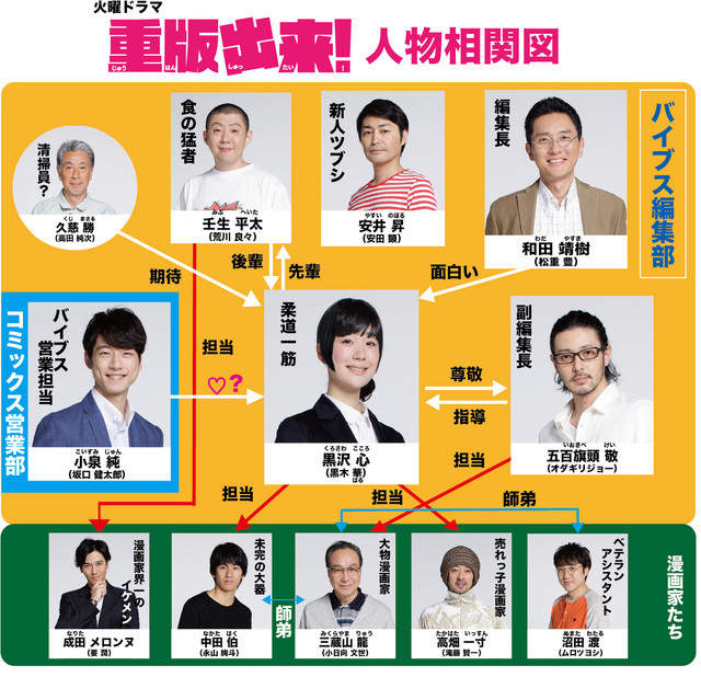 重版出來 日劇真人化帶你一窺日本漫畫產業的辛酸