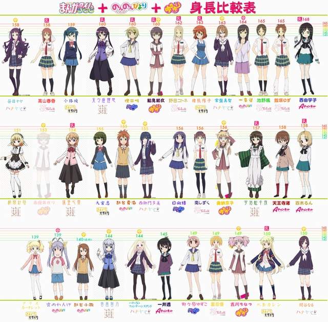 老外表示動畫角色身高很矮 對日本人來說其實很平均