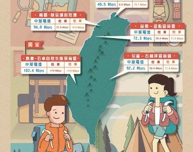 走到哪都有訊號 真正用的到的大4G