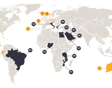 世界上《對外國人最友善國家TOP 10》結果第一名是...