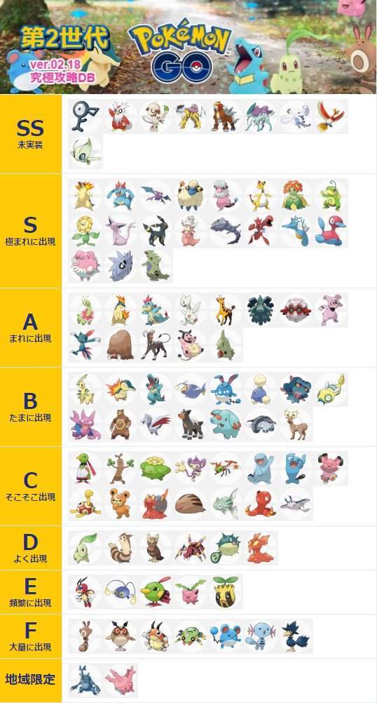 Pokemon Go金銀版 網友票選最可愛寶可夢是哪隻