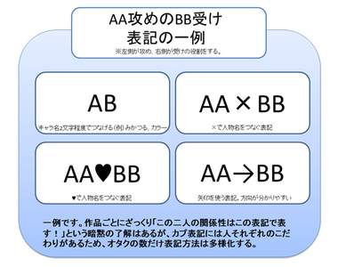 《同人CP研究家》投入研究的契機來自女僕文化介紹書
