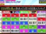5萬國民大票選《日本最美女星》不分世代都認同的最強美女究竟是... 5萬國民大票選《日本最美女星》不分世代都認同的最強美女究竟是...