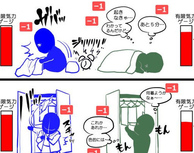 拖延症必看《大腦的氣力值》優柔寡斷是疲勞的惡性循環...