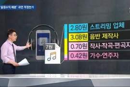 媒體曝光《唱一首歌可以抽成多少？》竟然出乎預料的低......