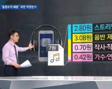 媒體曝光《唱一首歌可以抽成多少？》竟然出乎預料的低......