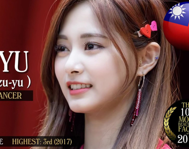 《世界百大美女排行榜》今年子瑜的名次又上升了耶 (๑•̀ㅂ•́)و✧ 