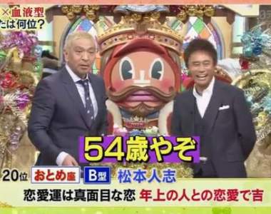 《最強運勢星座×血型》排行榜2018 你的星座血型又排在第幾名?