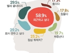 上班族看過來《職場人腦內分析》「今天中午吃啥」是最高比率的思考嗎? 上班族看過來《職場人腦內分析》「今天中午吃啥」是最高比率的思考嗎?