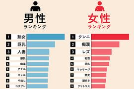 癖好大解析《AV網FANZA公布統計資料》原來女生超級愛看痴漢片…… 癖好大解析《AV網FANZA公布統計資料》原來女生超級愛看痴漢片……