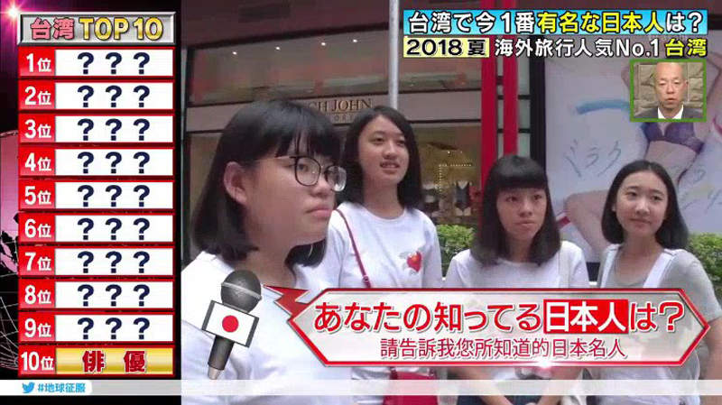 1000人大調查 台灣最有名的日本人 最新選出的10大排行大家滿意嗎