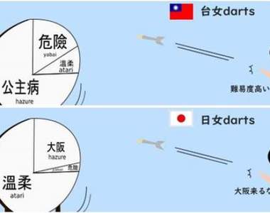 日本《毒舌》男:日女溫柔(除了大阪),75%台女公主病,港女不是危險就是coser
