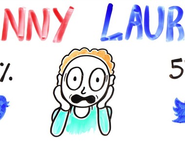 那件洋裝有聲版《聽到的是Laurel還是Yanny》每個人聽到的都不一樣?!