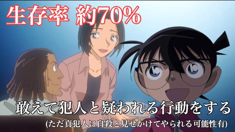 殺人事件遭遇率100%？《死神名偵探柯南》日本網友考案：遇上柯南時的存活法則ww - 圖片6