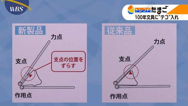 日本文具新進化 費力減輕50 的長尾夾 有人卻從來不覺得很硬