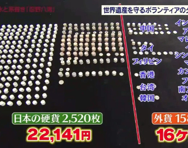 觀光客汙染美景《富士湧泉忍野八海》不要看到水就想丟硬幣許願……