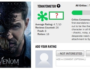 《猛毒》評價公開 出乎意料的慘烈 還有女神卡卡粉絲來亂...