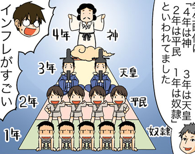 《日本運動社團階級制度》一年級是奴隸 二年級是平民 三年級是天皇 四年級成了神……