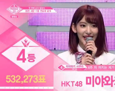 《Produce48》首次排名公開 打敗宮脇咲良的前三名是.......?