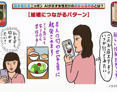 《分析已婚者的特徵》太健康、太沉迷社群網站都不會結婚？穿著太時尚竟然也不行……