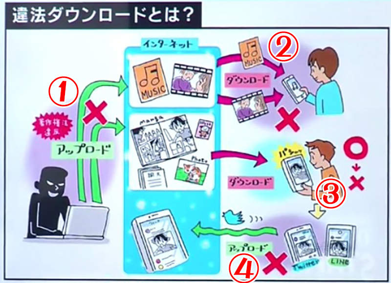 《日本著作權修法爭議》漫畫家赤松健與律師解說違法行為 以後截圖千萬要小心…… - 圖片7