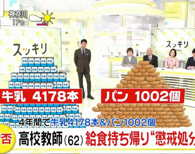 《高中老師偷拿午餐剩食》四年帶走4178罐牛奶與1002個麵包 不想浪費食物有沒有錯呢?