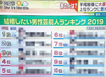 《最想跟他結婚的男星2019》週刊調查結果出爐,KinKi Kids粉絲大驚ww 《最想跟他結婚的男星2019》週刊調查結果出爐,KinKi Kids粉絲大驚ww