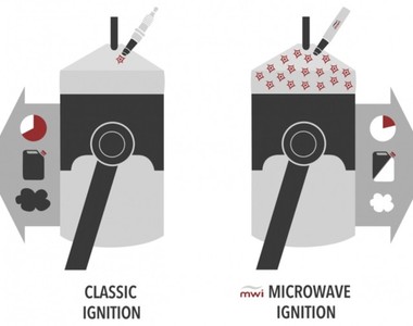 別再唱衰內燃機 「脈衝微波點火技術」可望削減內燃機引擎80%排放量