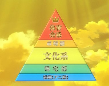 《學校社團階級》輝夜姬喚起求學悲慘回憶 動漫社和桌球社特別讓人看不起……