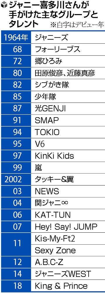 訃報 傑尼斯社長 強尼喜多川 過世在一手培育的 孩子們 陪伴下人生謝幕