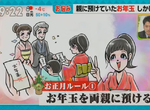 《壓歲錢所有權之爭》父母擅用壓歲錢合法不合法?小孩的錢並不是父母的錢…… 《壓歲錢所有權之爭》父母擅用壓歲錢合法不合法?小孩的錢並不是父母的錢……